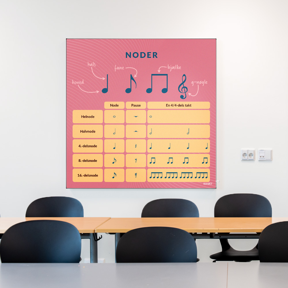 Akustik med Noder001 i klasselokale