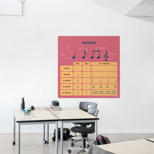 Læringsplade med Noder001 i klasselokale