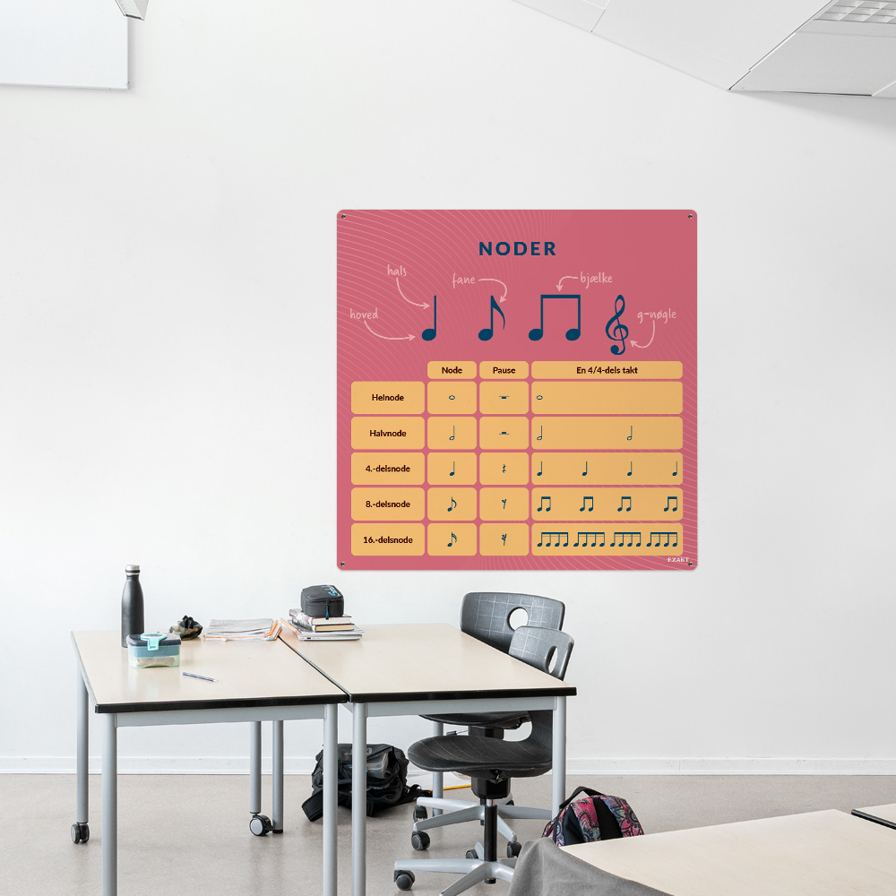 Læringsplade med Noder001 i klasselokale