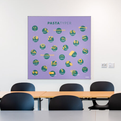 Akustik med Pastatyper i klasselokale