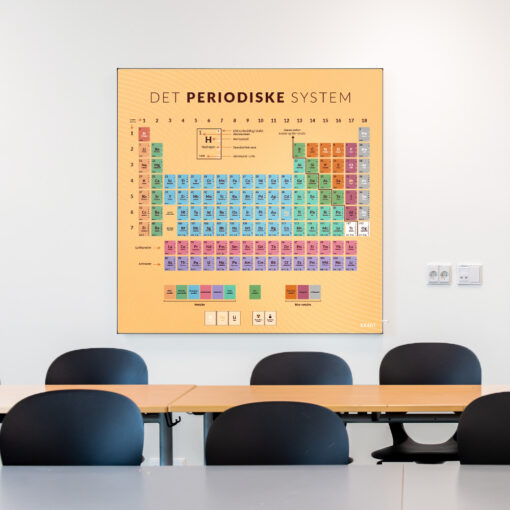 Akustik med PeriodiskeSystem til klasselokale