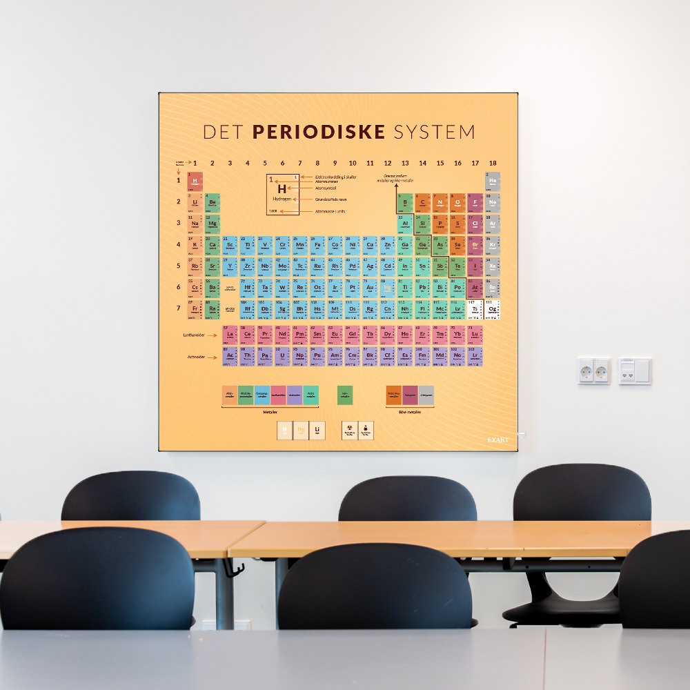 Akustik med PeriodiskeSystem til klasselokale