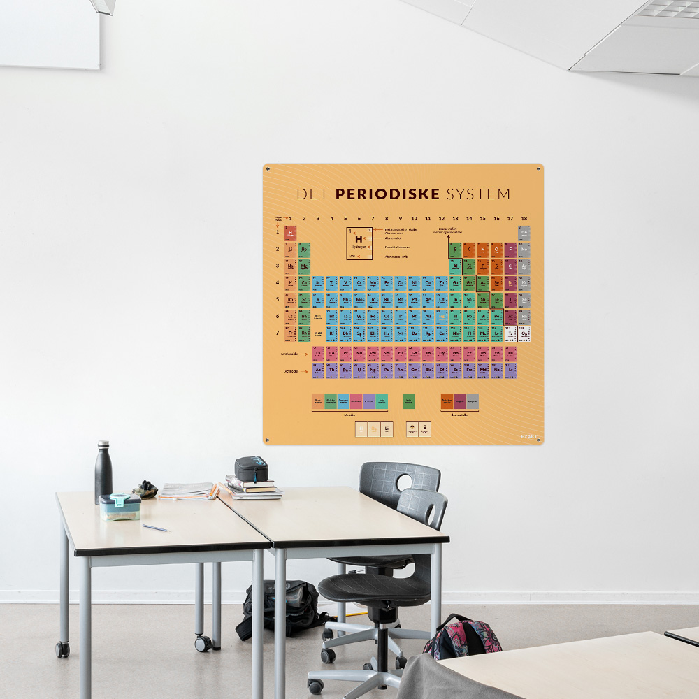 Læringsplade med PeriodiskeSystem til klasselokale