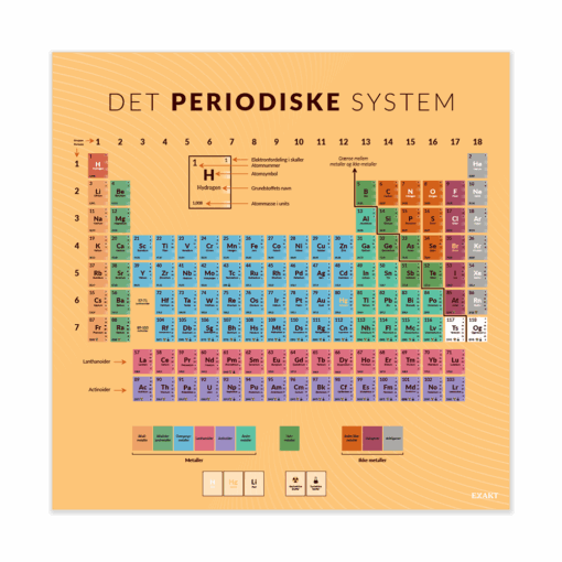 PeriodiskeSystem