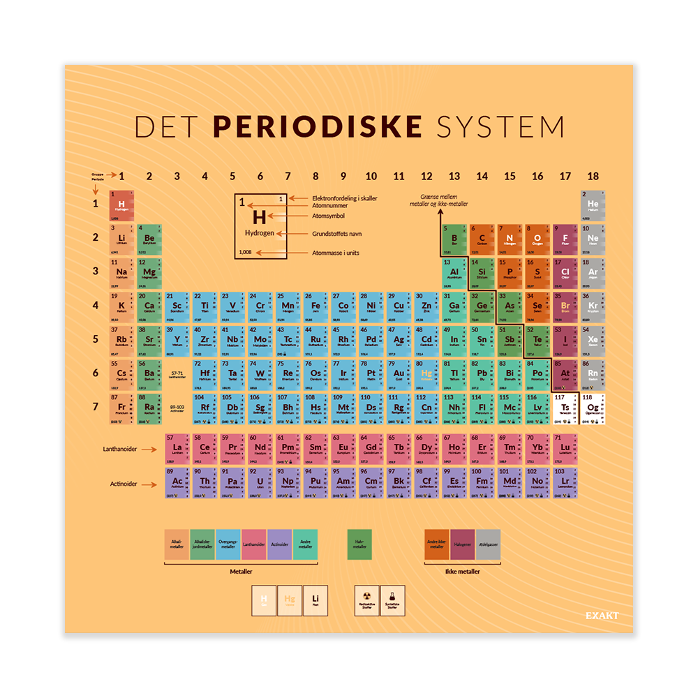 PeriodiskeSystem