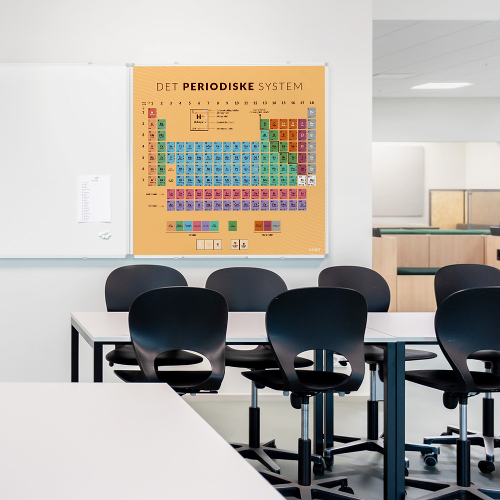Whiteboard med PeriodiskeSystem til klasselokale