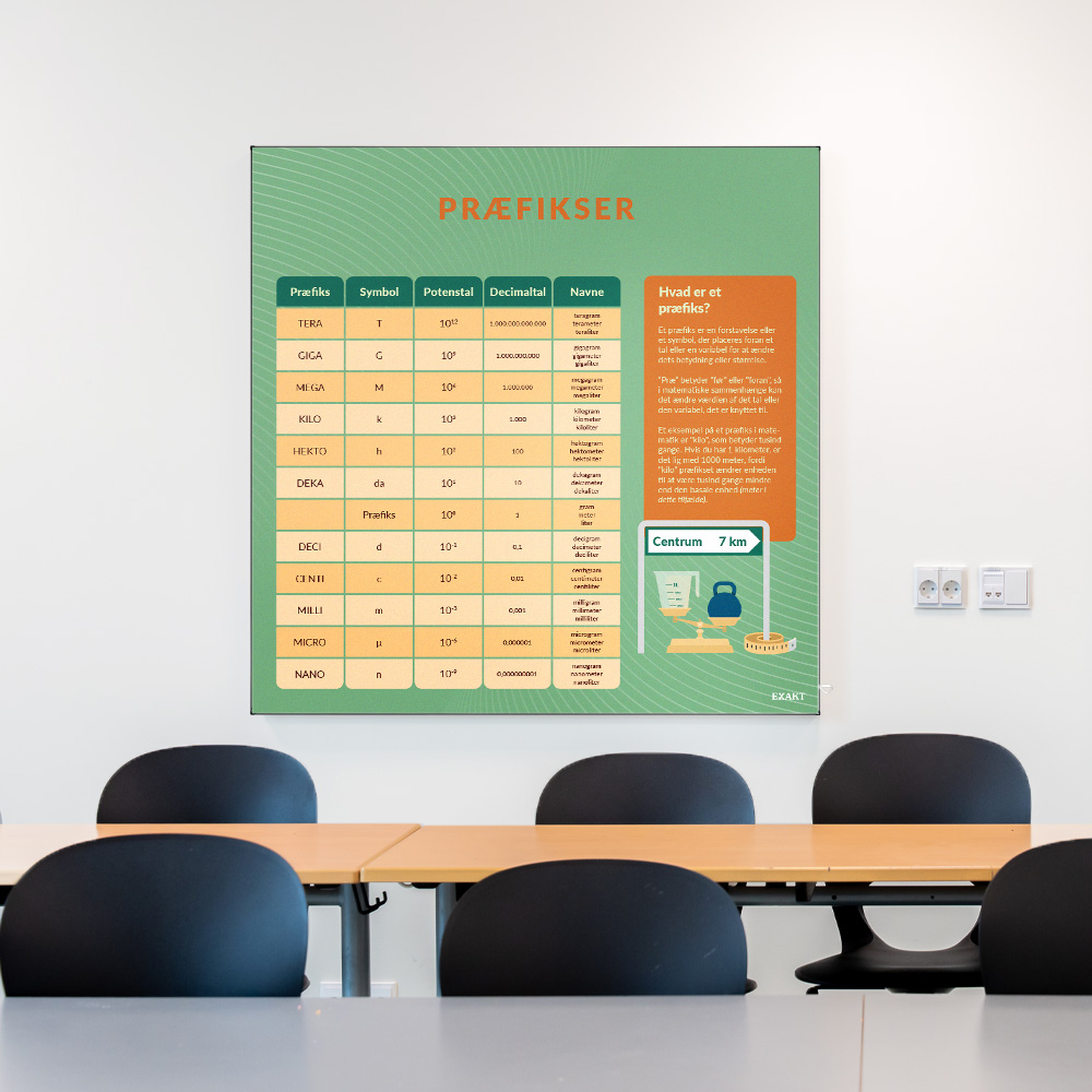 Akustik med Præfikser i klasselokale