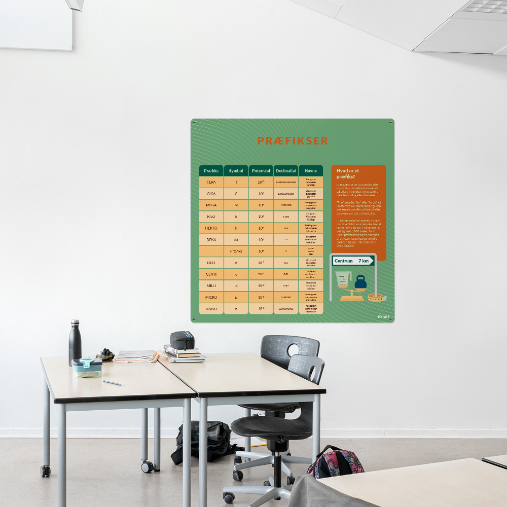 Læringsplade med Præfikser i klasselokale