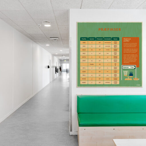Læringsplade i træfiner med Præfikser i klasselokale