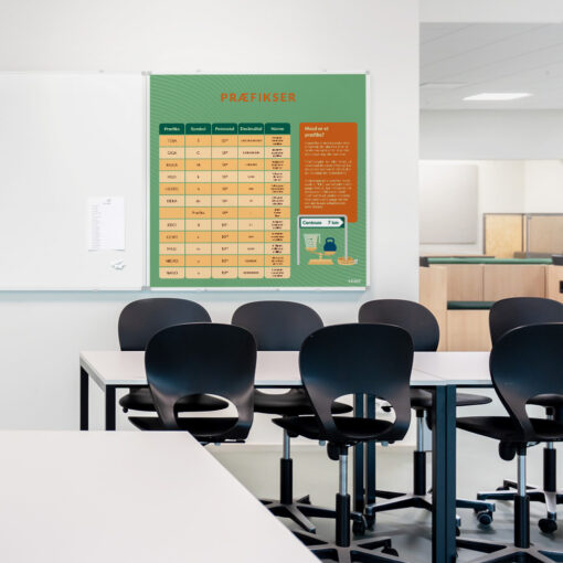 Whiteboard med Præfikser i klasselokale