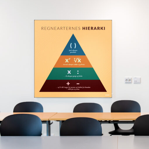 Akustik med RegnearternesHieraki i klasselokale