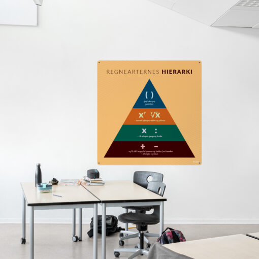 Læringsplade med RegnearternesHieraki i klasselokale