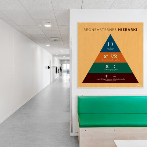 Læringsplade i træfiner med RegnearternesHieraki i klasselokale