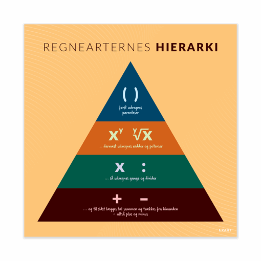 RegnearternesHieraki