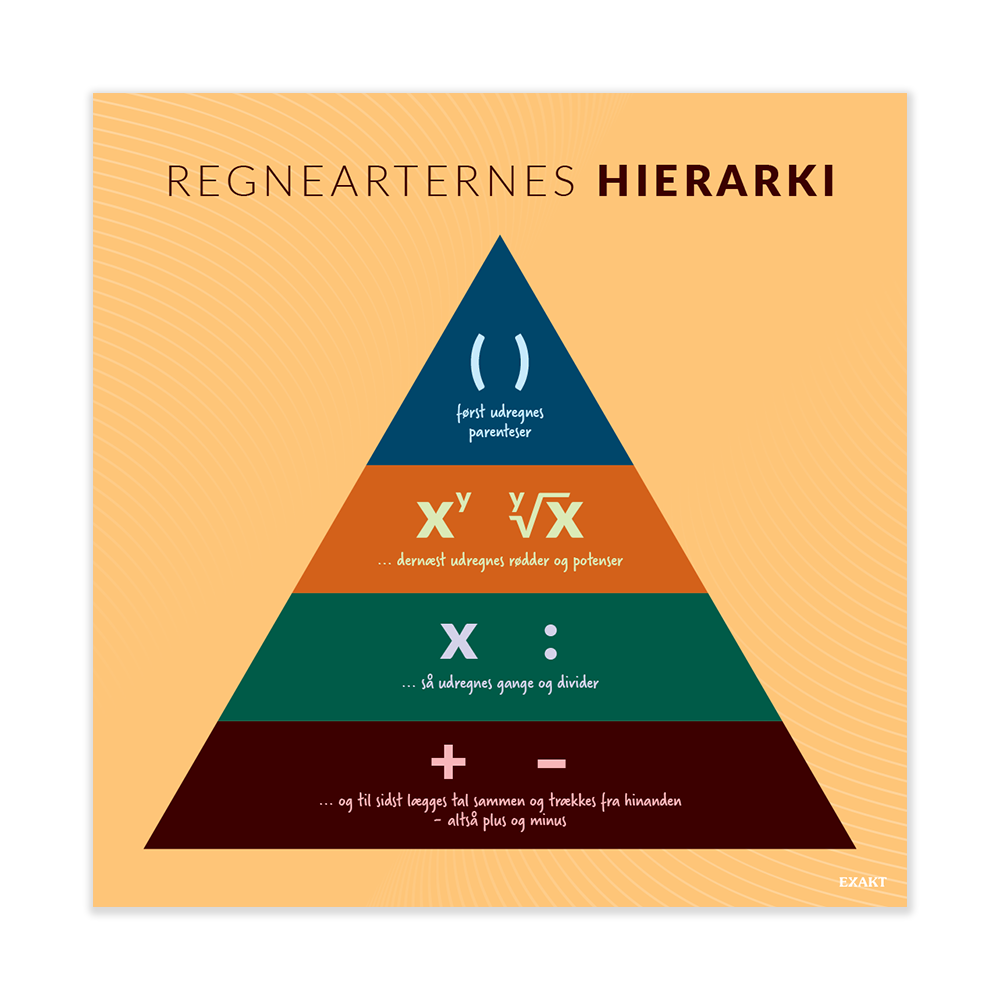 RegnearternesHieraki