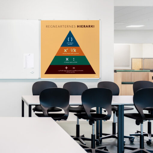 Whiteboard med RegnearternesHieraki i klasselokale