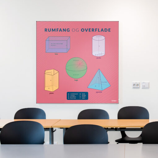 Akustik med RumfangOverflade i klasselokale