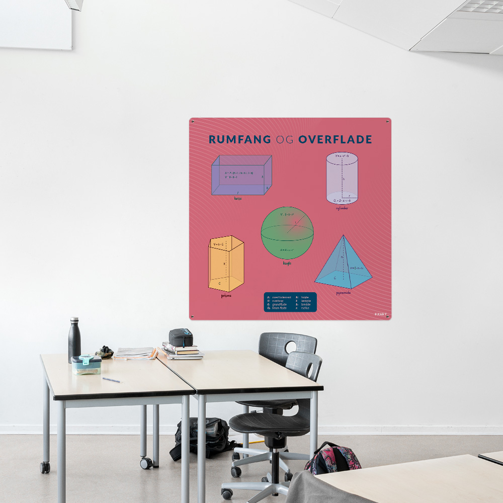 Læringsplade med RumfangOverflade i klasselokale