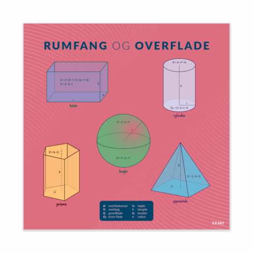 RumfangOverflade