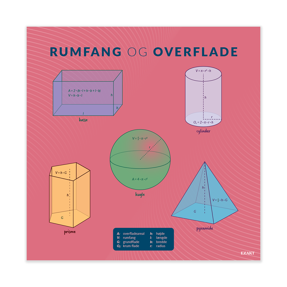 RumfangOverflade