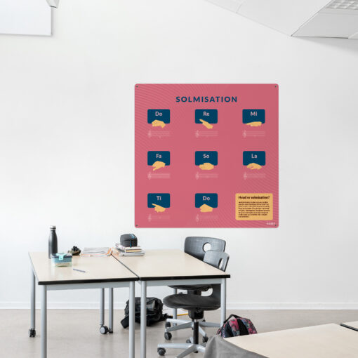 Læringsplade med Solmisation i klasselokale