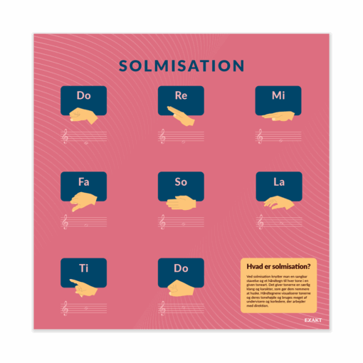 Solmisation