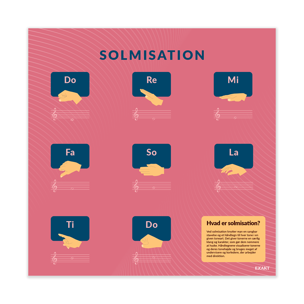 Solmisation