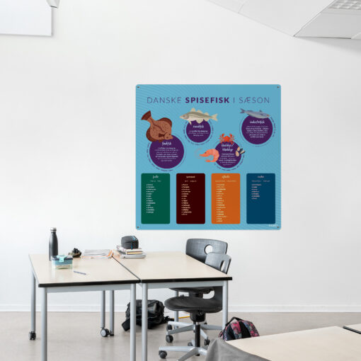 Læringsplade med spisefisk til klasselokale