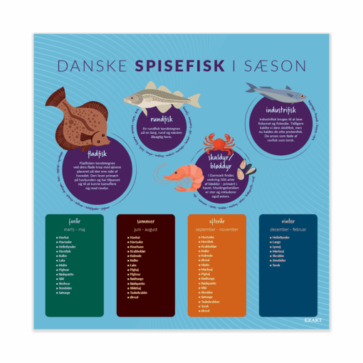 Spisefisk