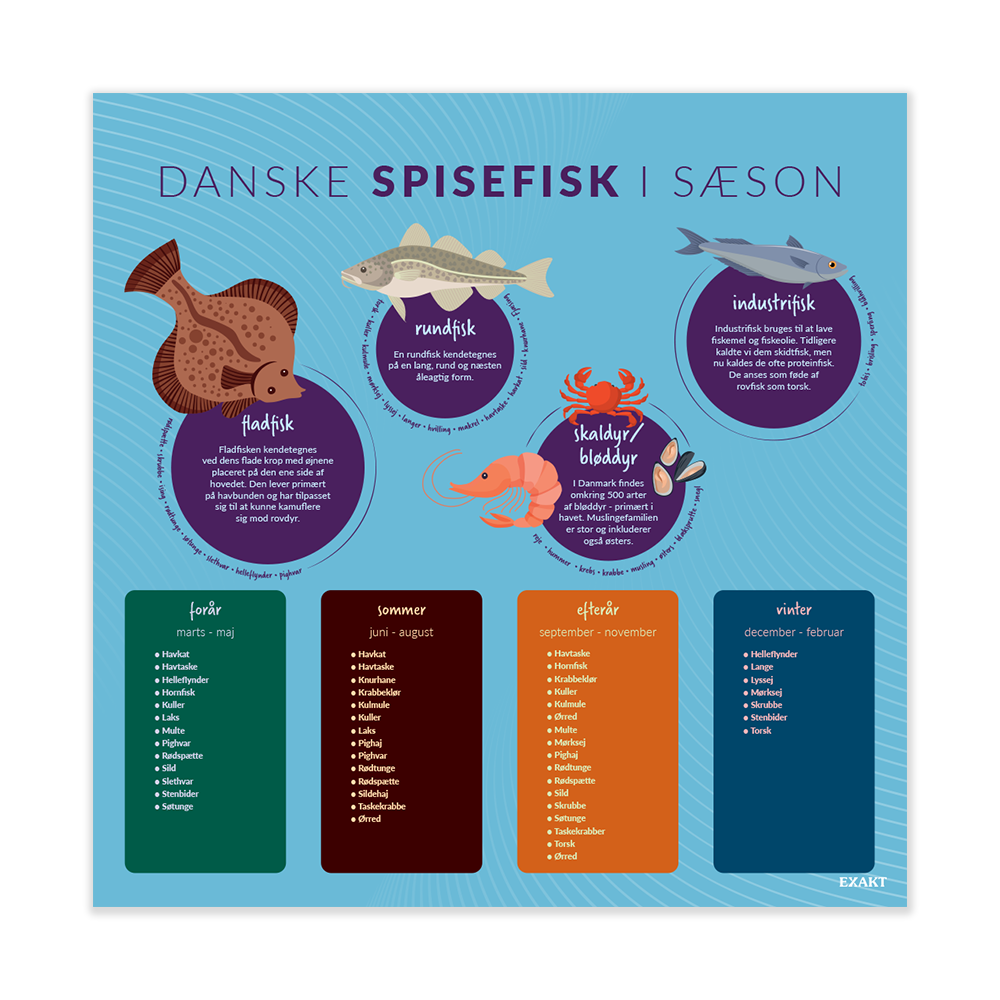 Spisefisk