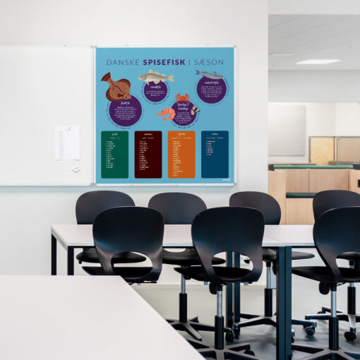 Whiteboard med spisefisk til klasselokale