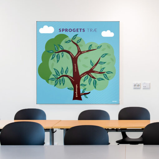 Akustik med SprogetsTræ i klasselokale