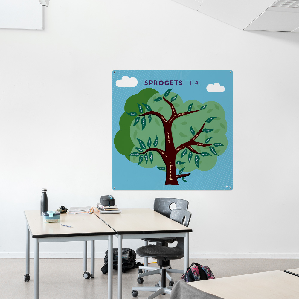 Læringsplade med SprogetsTræ i klasselokale