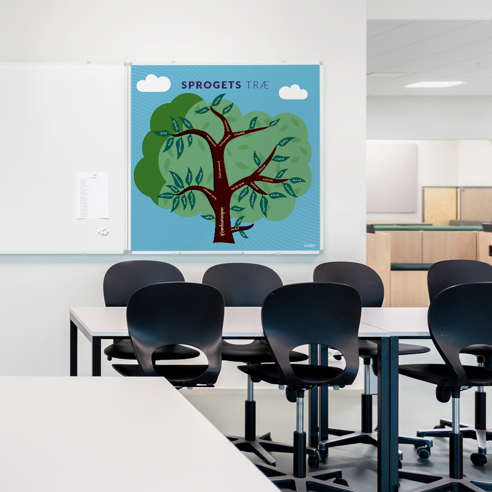 Whiteboard med SprogetsTræ i klasselokale
