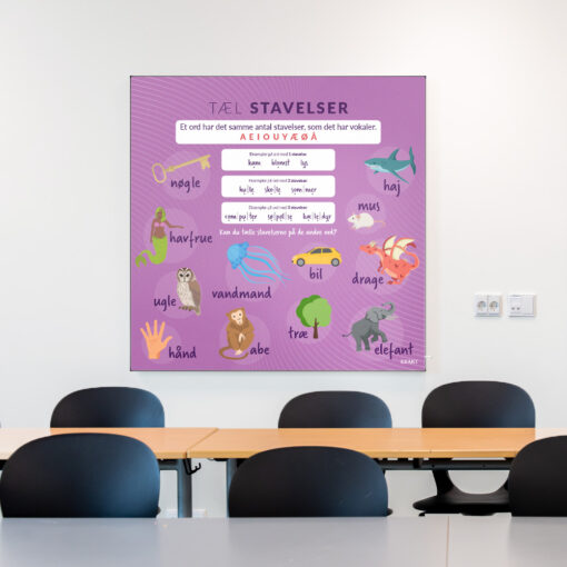 Akustik med Stavelser i klasselokale