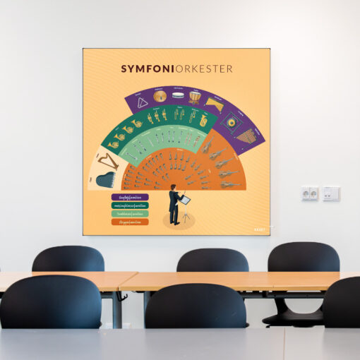 Akustik med Symfoniorkester i klasselokale