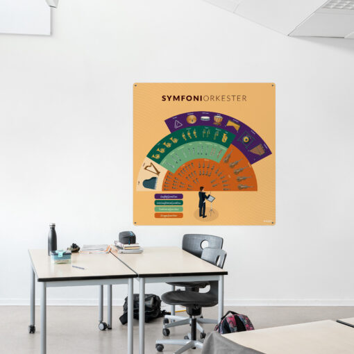 Læringsplade med Symfoniorkester i klasselokale