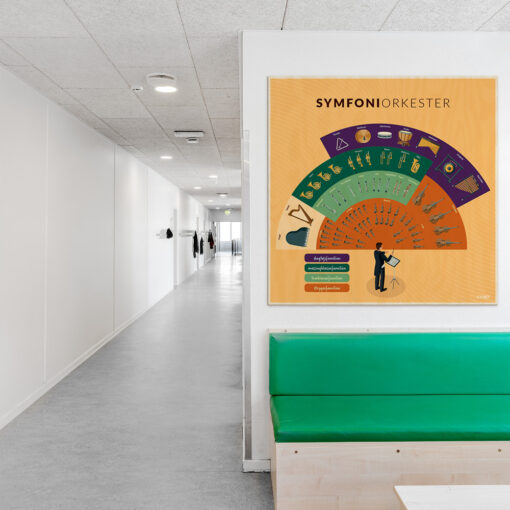 Læringsplade i træfiner med Symfoniorkester i klasselokale