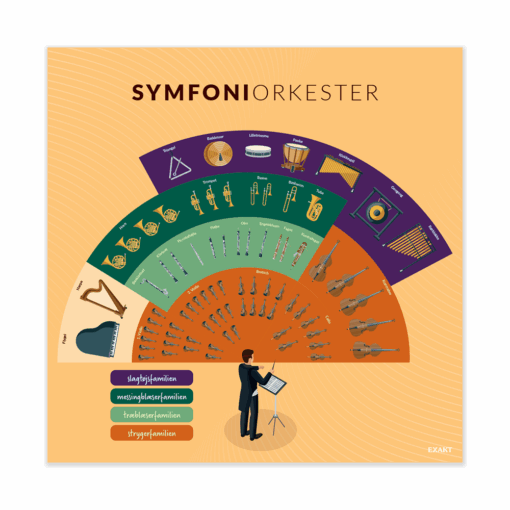 Symfoniorkester