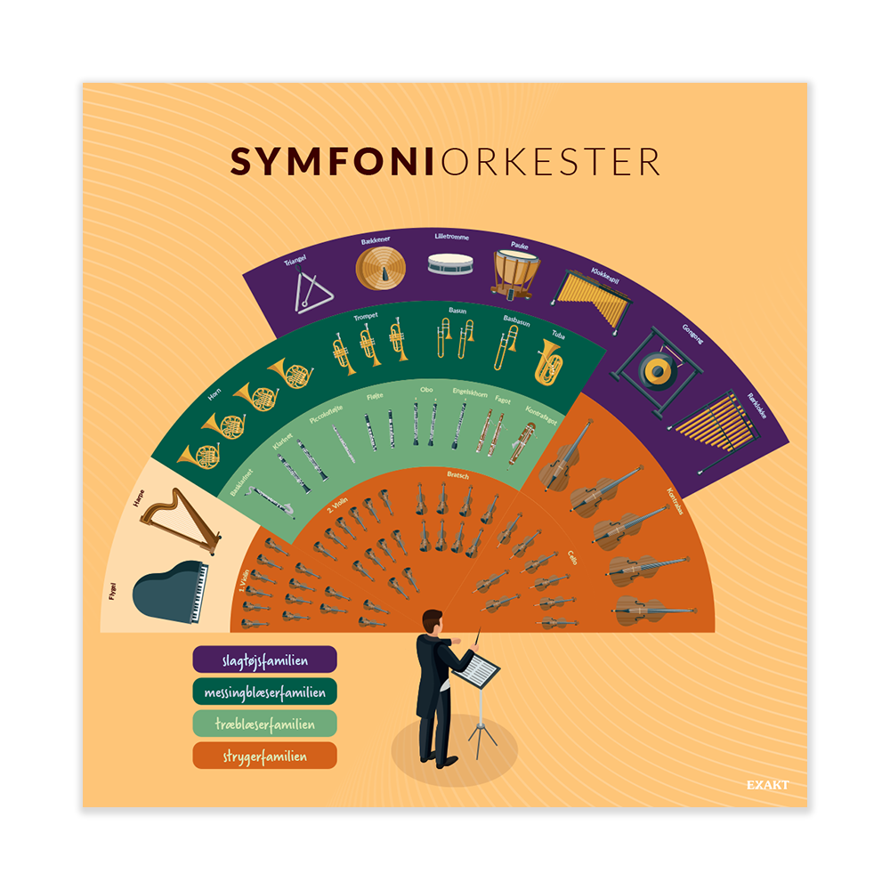 Symfoniorkester