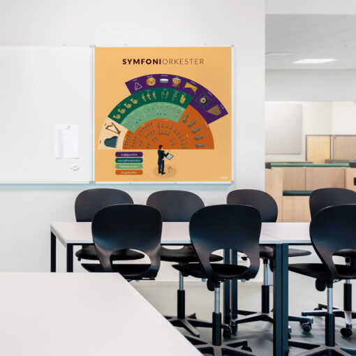 Whiteboard med Symfoniorkester i klasselokale