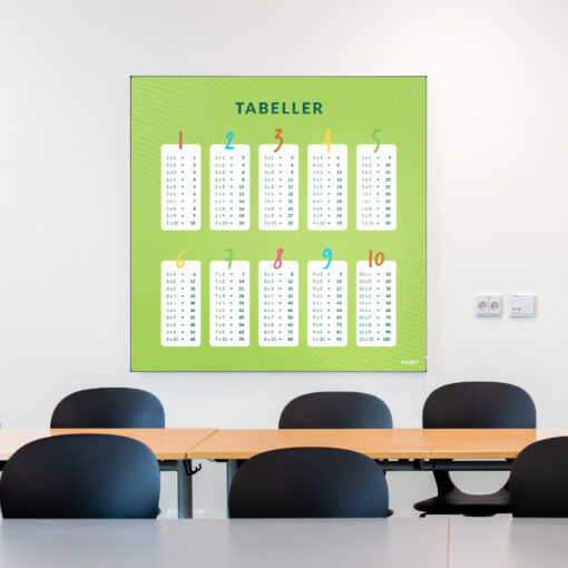 Akustik med Tabeller i klasselokale