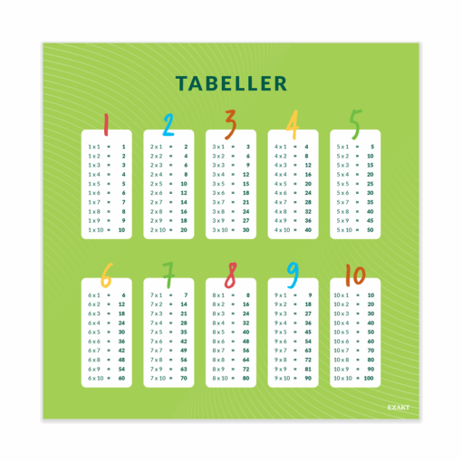 Tabeller