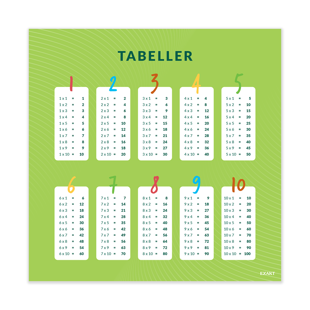 Tabeller