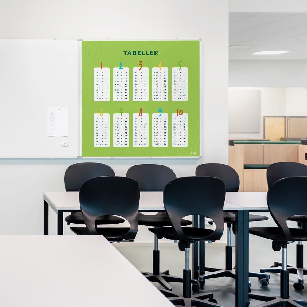 Whiteboard med Tabeller i klasselokale