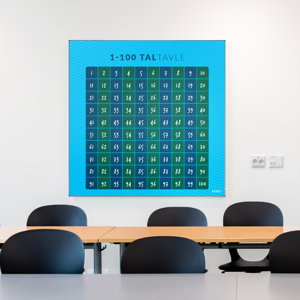 Akustik med Taltavle1-100-001 i klasselokale