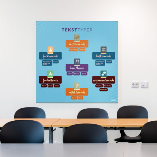 Akustik med Teksttyper i klasselokale