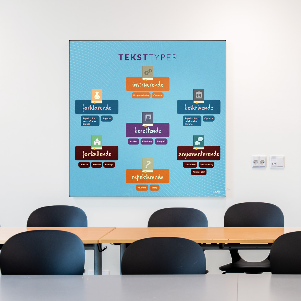 Akustik med Teksttyper i klasselokale