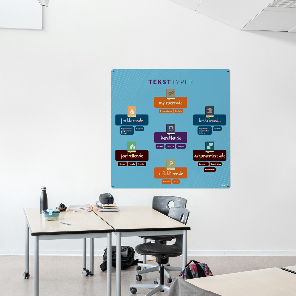 Læringsplade med Teksttyper i klasselokale