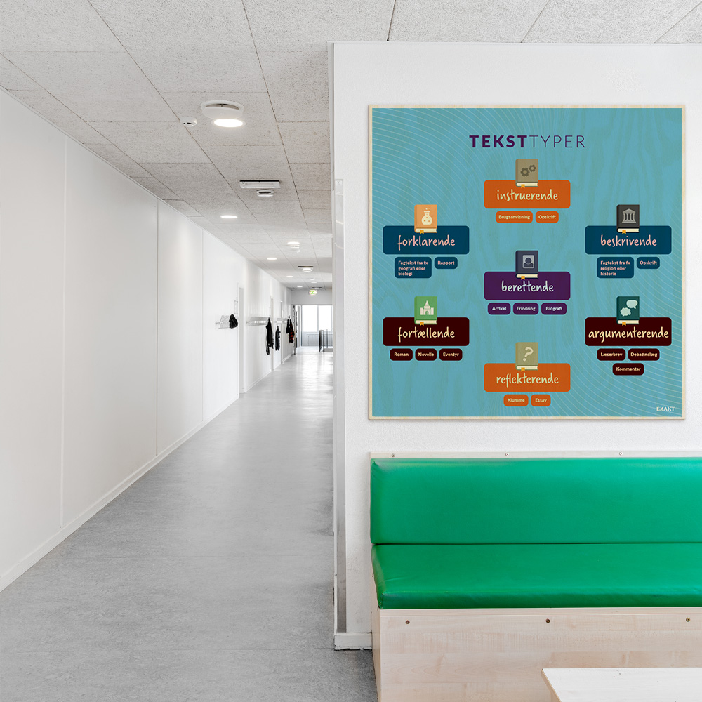 Læringsplade i træfiner med Teksttyper i klasselokale